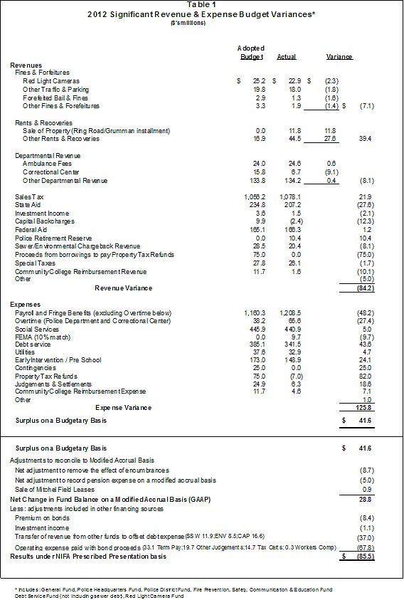 Table 1